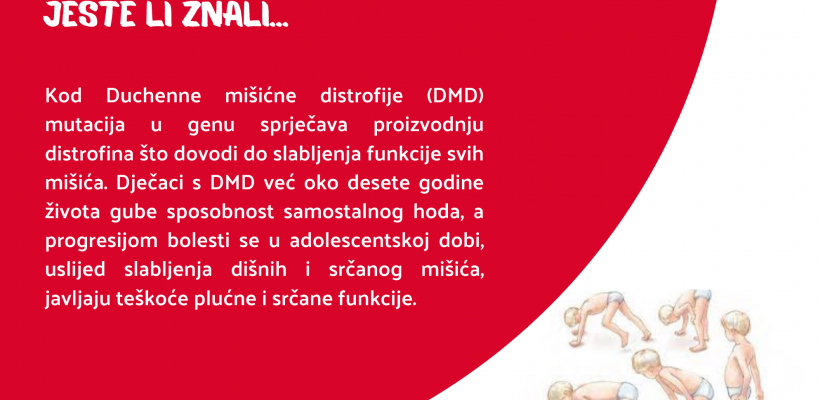 Jeste li znali...