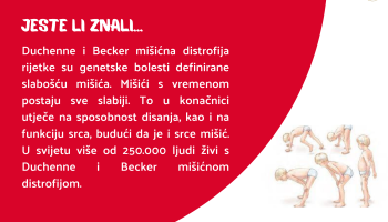 Jeste li znali...