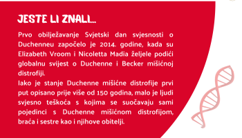 Jeste li znali...