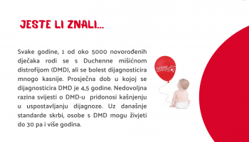 Jeste li znali...