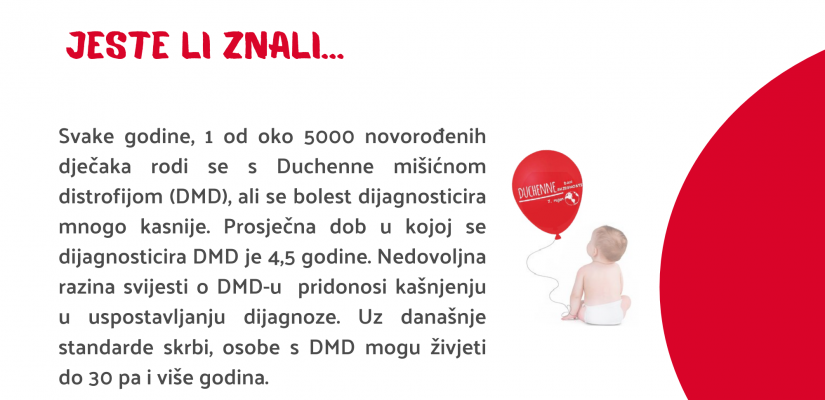 Jeste li znali...