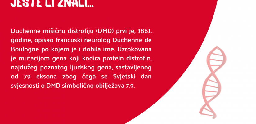 Jeste li znali...