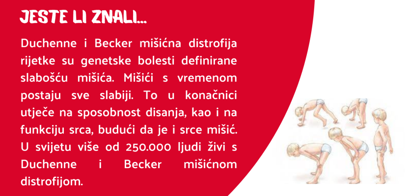 Jeste li znali...