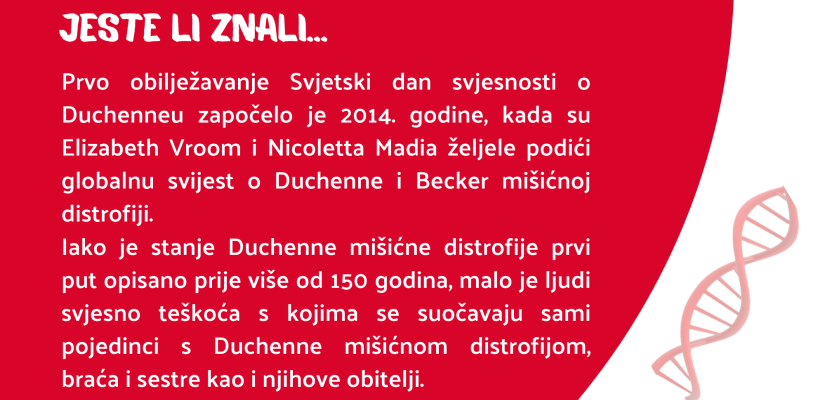 Jeste li znali...