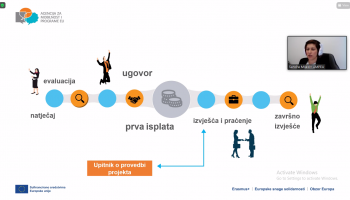 Početni sastanak za korisnike Erasmus+ programa