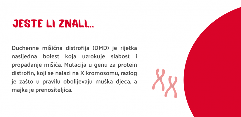 Jeste li znali...
