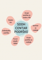 Letak „SDDH centar podrške“