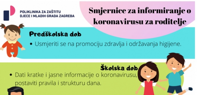 Kako informirati djecu o koronavirusu?